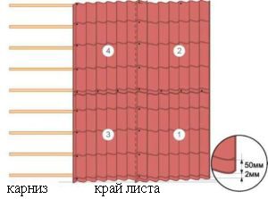 C:\Users\Елена\Desktop\uladka-listov-metallocherepitsyi.jpg
