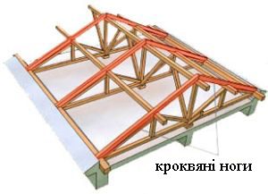 C:\Users\Елена\Desktop\dvuskatnaya-krysha-svoimi-rukami.jpg