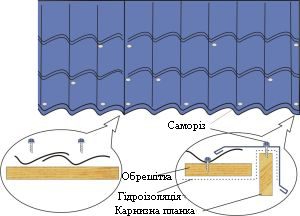 C:\Users\Елена\Desktop\metallocherepica-montazh-instrukciya.jpg