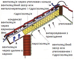 C:\Users\Елена\Desktop\pirog-holodnoj-kryshi.jpg