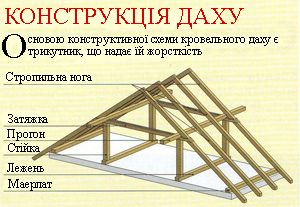 C:\Users\Елена\Desktop\shema-stropilnoy-sistemy.jpg