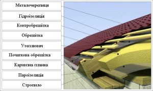 C:\Users\Елена\Desktop\Состав-кровельного-пирога-600x357.jpg