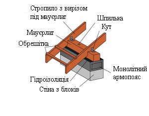 C:\Users\Елена\Desktop\ukladka-mauerlata.jpg