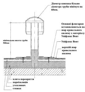 C:\Users\Елена\Desktop\Аератори для м'якої покрівлі.jpg