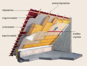 C:\Users\Елена\Desktop\Утеплення, ізоляція і лати даху.jpg