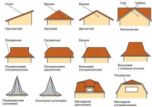 Утеплення покрівлі каркасного будинку