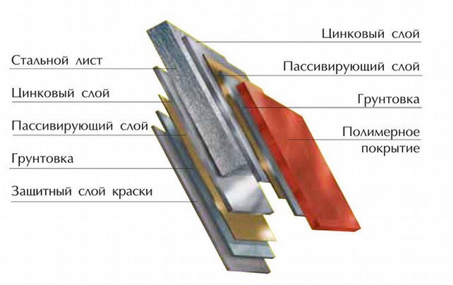 Як вибрати металочерепицю «Монтерей»: поради, переваги і недоліки матеріалу